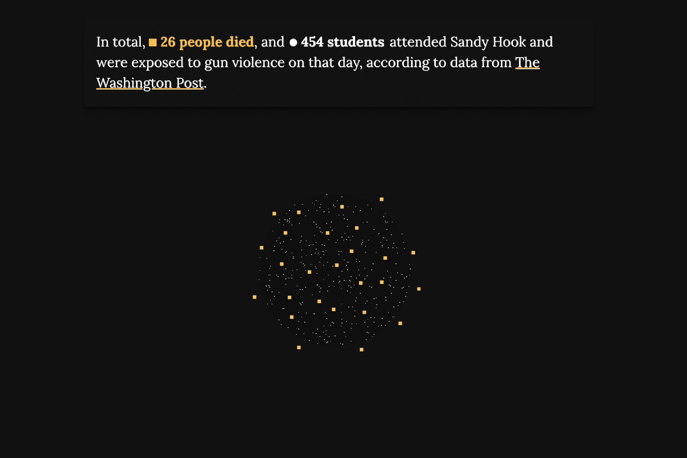 Packed circle chart showing how many people died and were exposed to gun violence at Sandy Hook on the day of the shooting.